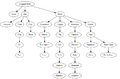 A phylogenetic tree of resource dodo/egg variants.